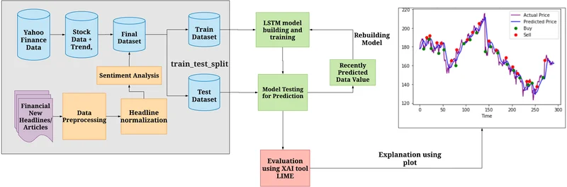 ✔️ Final Title: Market Rally: The Fed's Future Fuel? - Discuss!